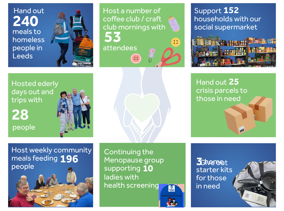 Focus4Hope April Newsletter